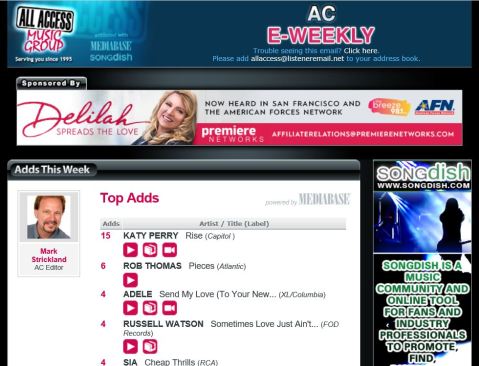 Capture AAMG Top Adds