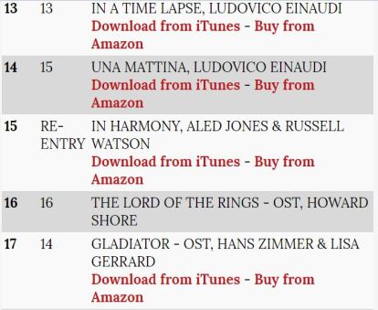 Capture - A and R _ In Harmony _ Classic FM re-entry at No 15 - 22 Sept 2019